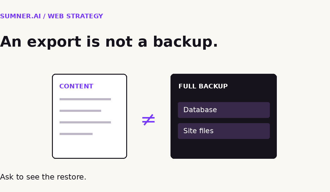 WordPress export vs. backup: Can you restore the site?