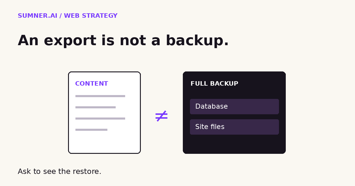 Editorial comparison: a content document is not equal to a full backup containing a database and site files. Ask to see the restore.