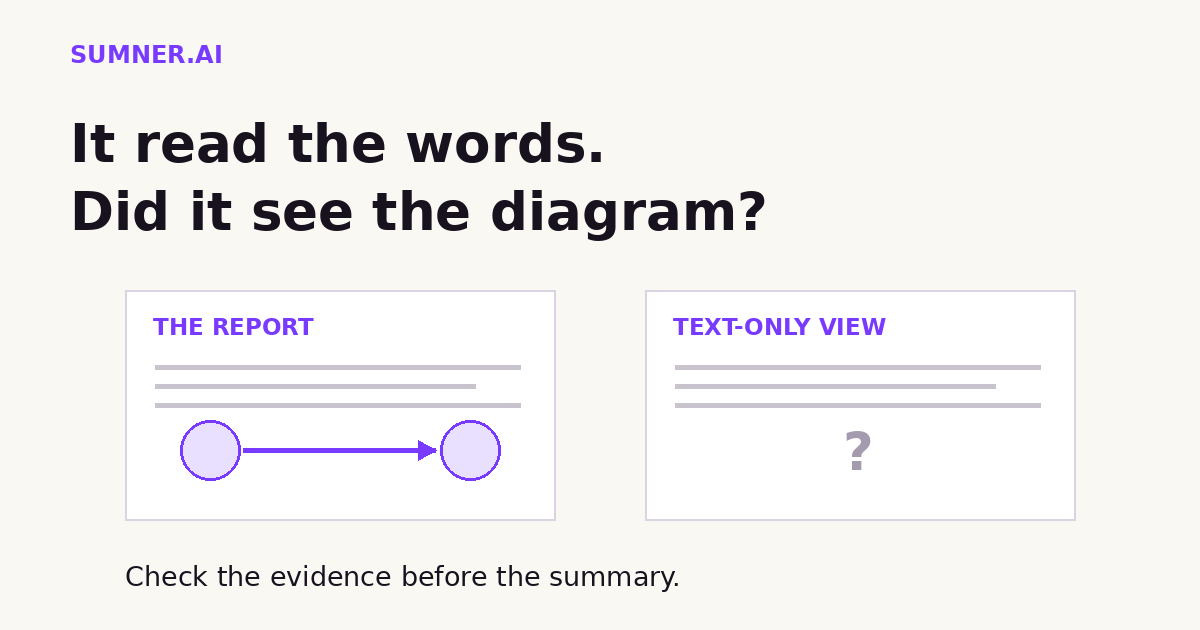 A report contains text and an arrow connecting two circles. Its text-only version has a question mark where the diagram should be. Check what reaches the AI before relying on its summary.