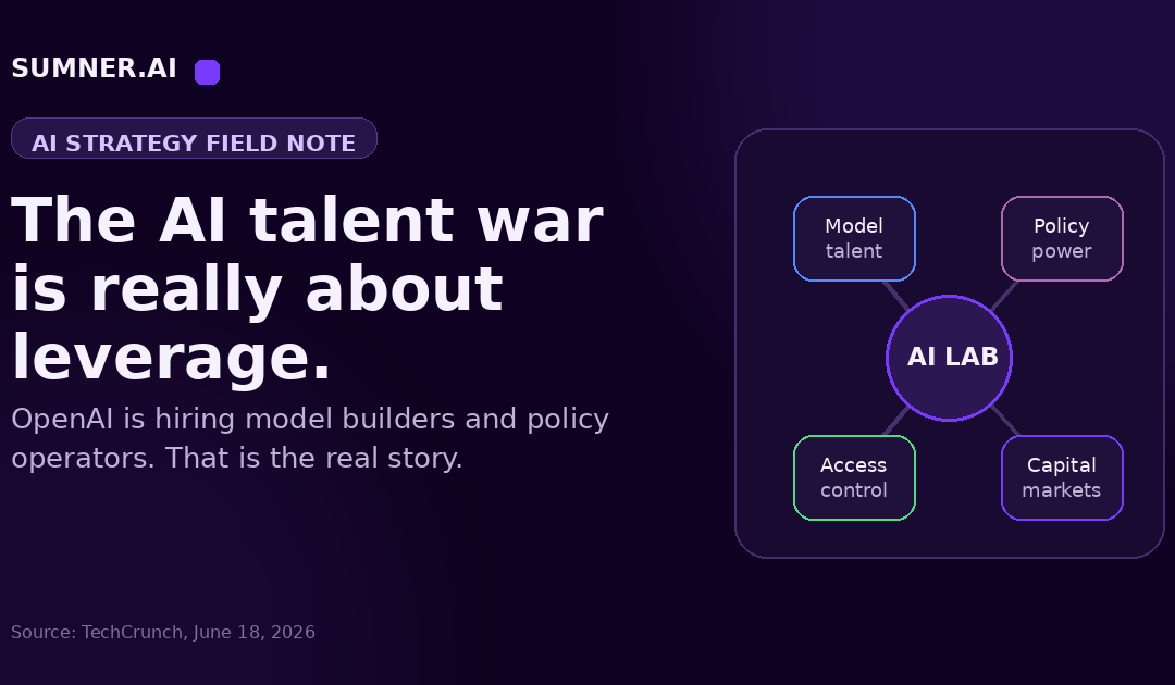 Sumner.ai blog hero with the headline The AI talent war is really about leverage, showing an AI lab connected to model talent, policy power, access control, and capital markets.
