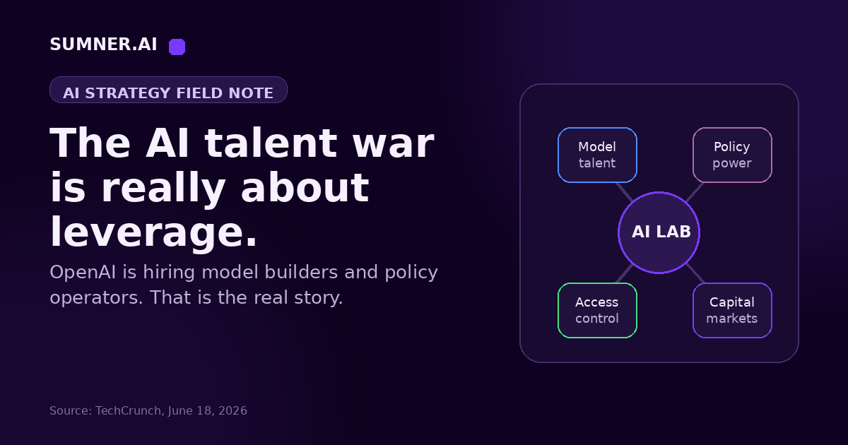 Sumner.ai blog hero with the headline The AI talent war is really about leverage, showing an AI lab connected to model talent, policy power, access control, and capital markets.