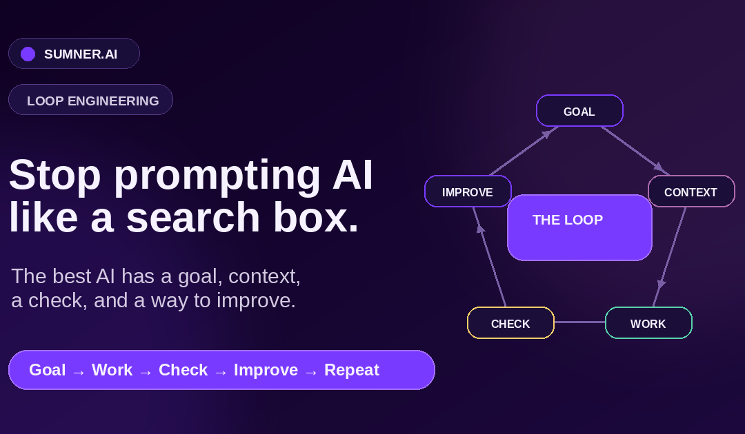 Sumner.ai blog hero showing loop engineering: Goal, Work, Check, Improve, Repeat.