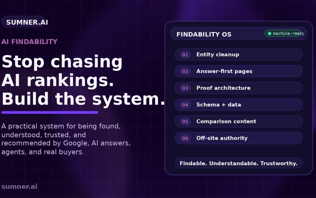 Dark purple Sumner.ai AI Findability graphic titled “Stop chasing AI rankings. Build the system.” showing a Findability OS dashboard with six modules.